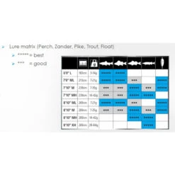 Shimano Sienna Spinning 810M Combo / Sienna 2500 / Mono 0,285MM