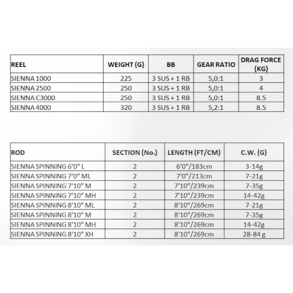 Shimano Sienna Spinning 810M Combo / Sienna 2500 / Mono 0,285MM 4 Shimano Sienna Spinning 810M Combo / Sienna 2500 / Mono 0,285MM – Image 2